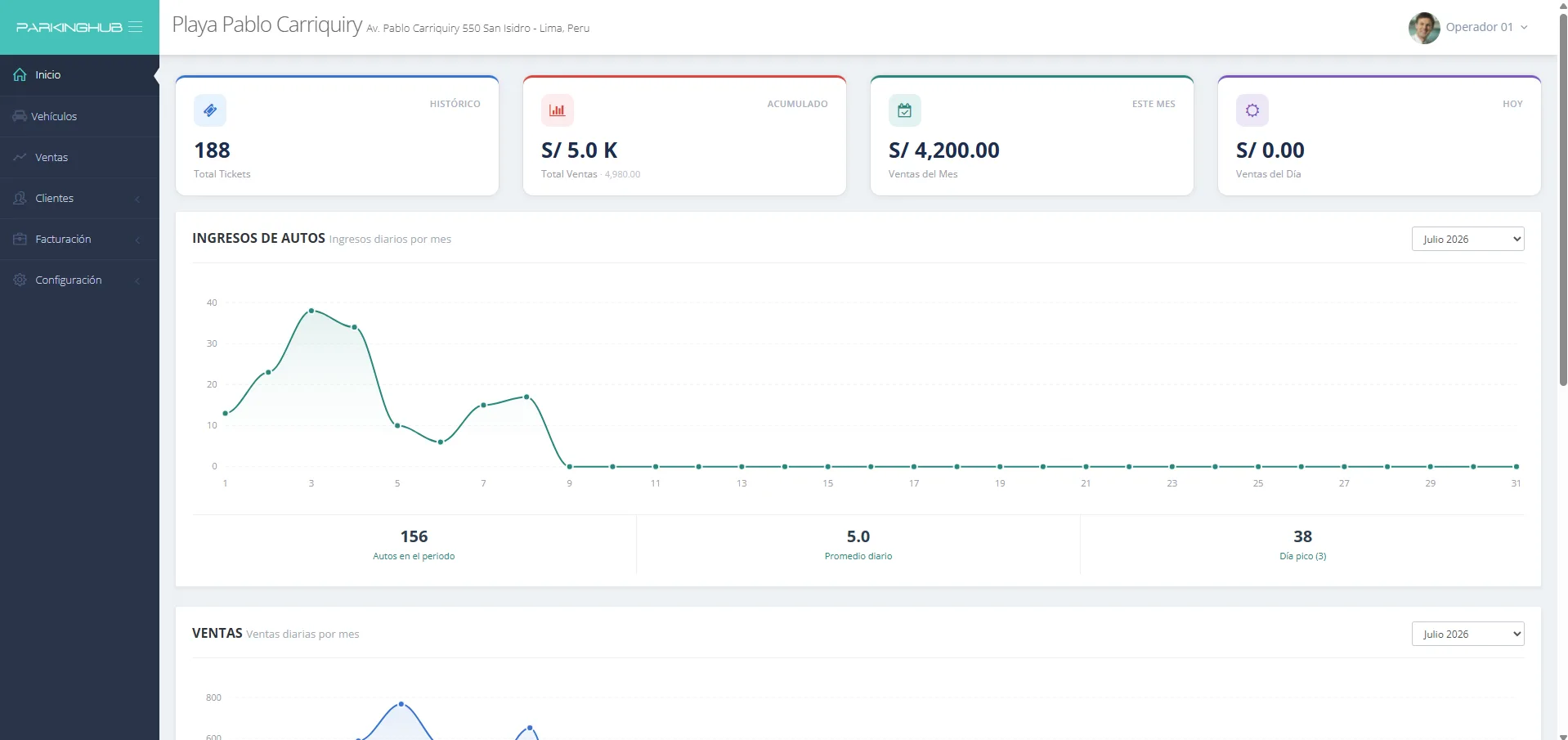 Reportes y Analítica Avanzada - Dashboard ParkingHub